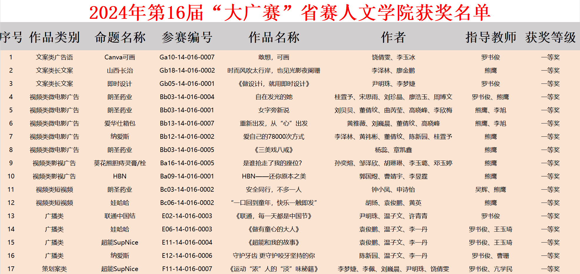 斩获省奖40项！江财学子在第16届全国大广赛省赛中再创佳绩